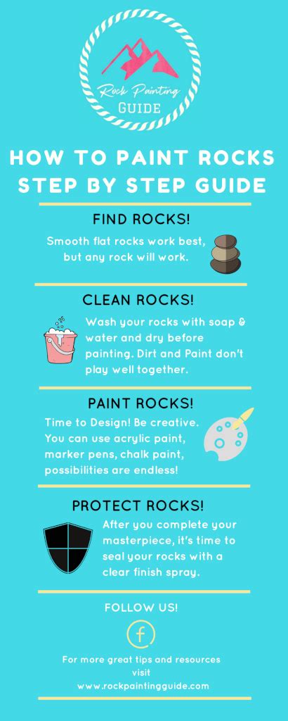 Your Ultimate Guide for Rock Painting Ideas and Resources