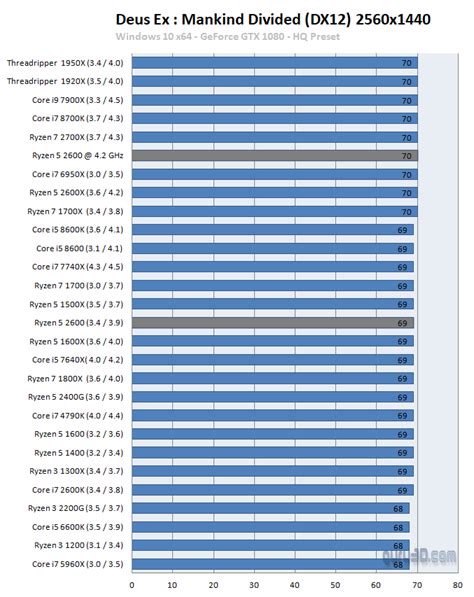 AMD Ryzen 5 2600 review (Page 22)