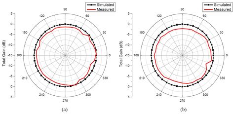 Electronics | Free Full-Text | Design and Development of a Near ...