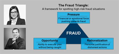 Fraud as one of the largest audit risks, or the largest problem you don’t want to miss out ...