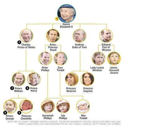 Prince William Family Tree : Prince William's Indian ancestry - DNA ...