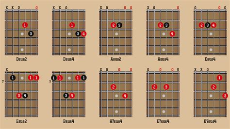 Guitar skills: A beginner's guide to sus guitar chords | MusicRadar