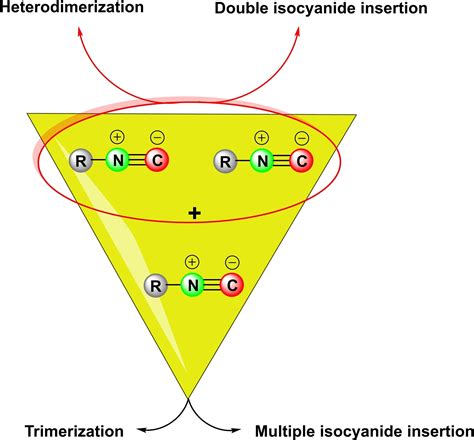 Reactions Involving Multiple Isocyanide Insertions - Tashrifi - 2023 ...