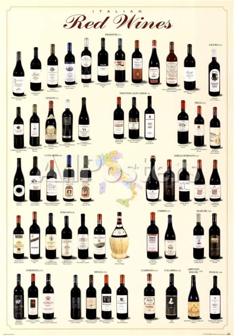 'Italian Red Wines' Posters | AllPosters.com | Wine poster, Wine chart, Italian wine