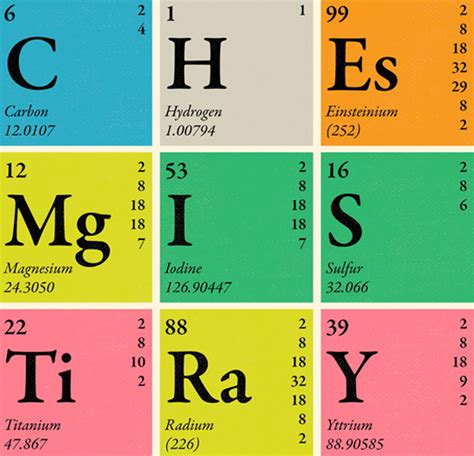 Introduction to Chemistry - Home