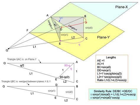 geometry - Proof for solar declination angle? - Mathematics Stack Exchange