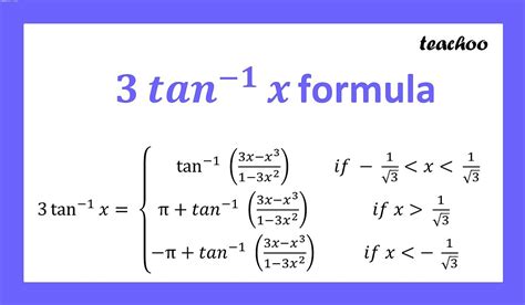 Inverse Trigonometry Formulas - with Examples - Teachoo - Formulae bas