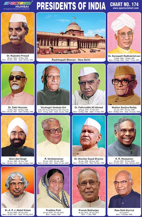 Spectrum Educational Charts: Chart 174 - Presidents Of India