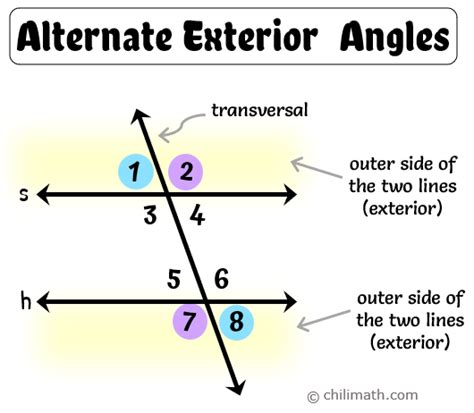 Alternate Exterior Angles | ChiliMath