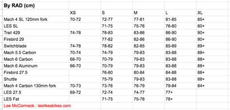 Pivot bike sizing - Lee Likes Bikes online mountain bike school