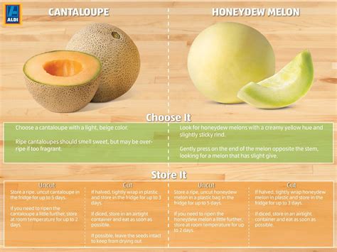 Muskmelon Vs Watermelon - Tere Fruit