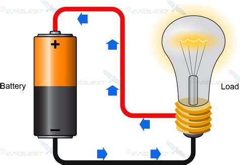 PHYSICS: FORM THREE: Topic 9 - THERMAL CURRENT ELECTRICITY - MSOMI BORA