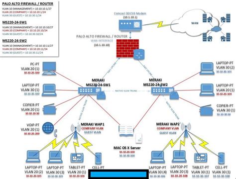 Network Diagram Floor Plan - floorplans.click