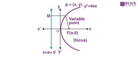 Mise à jour 53+ imagen formule parabole - fr.thptnganamst.edu.vn