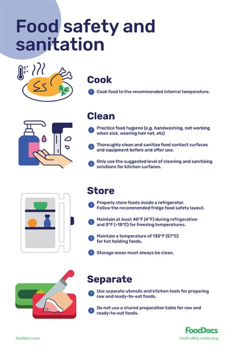 Food Safety and Sanitation Poster | Download Free Template | Food ...