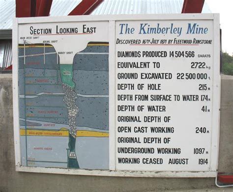 All About the Kimberley Diamond Mine in South Africa