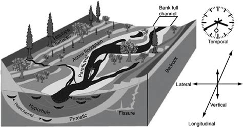 River Floodplain Diagram