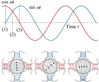 Nikola Tesla Alternating Current Diagram