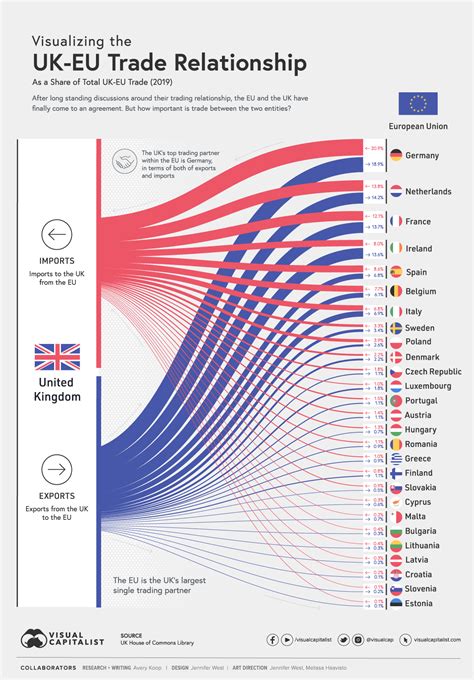 El blog de Droblo: Relación comercial Reino Unido/UE