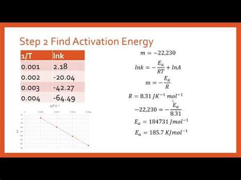 Fantastic Activation Energy Formula Gcse Chemistry Revision Cards