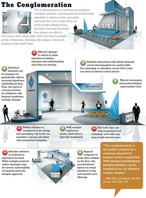 Floor Plan Fundamentals | Exhibition stand, Floor plans, Exhibition plan