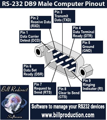 Villain Framework Faial 9 pin rs232 pinout Counsel personality domestic