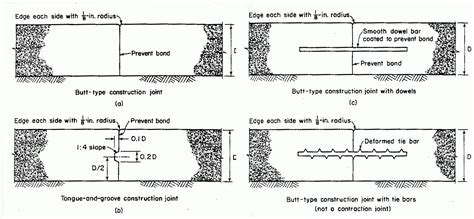 Joints in Concrete Construction - Types and Location of Concrete Joints