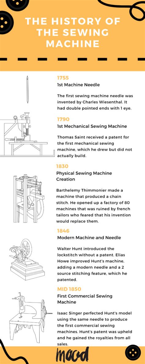 A Brief History of The Sewing Machine