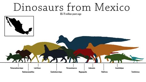 Mexican Dinosaurs and Hybrids | Frontier Forums