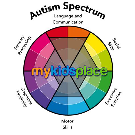 Autism Acceptance - My Kids Place - San Diego, CA