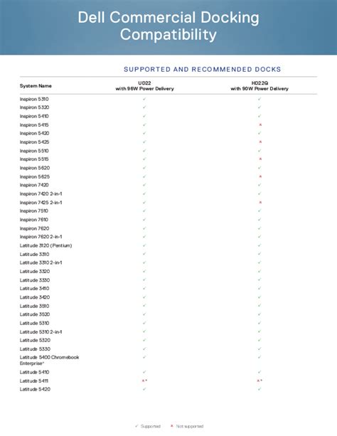 Dell Docking Compatibility Guide: Full List of Compatible PCs | Dell ...