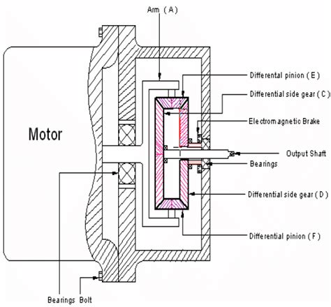 Proposed Design of Differential Variable Speed Drive | Download Scientific Diagram