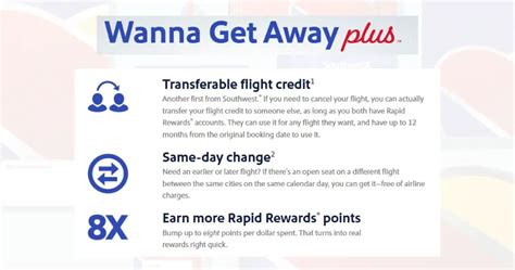 What Is Wanna Get Away Plus On Southwest Airlines? Explore Features ...