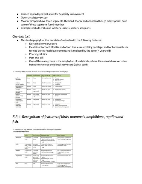 Complete chapter by chapter notes IB Biology | Biology - IB | Thinkswap