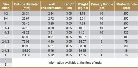 Conduit Size Calculation According To NEC, 59% OFF