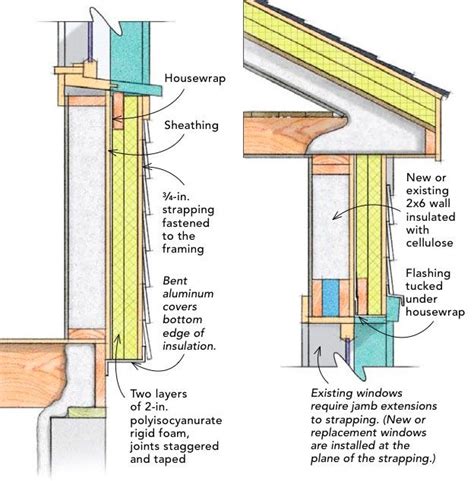 How to Insulate a Wall from the Outside | Exterior foam insulation, Exterior wall insulation ...