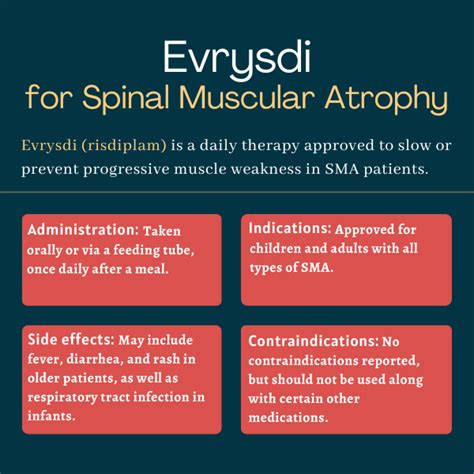 Evrysdi (risdiplam) for SMA | SMA News Today