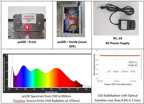 UV/Vis/NIR Spectroscopy | Custom LED Sources | PhosphorTech