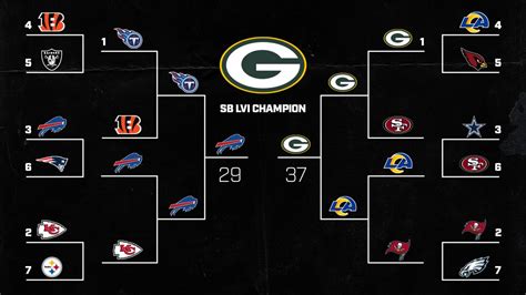 2022 2022 Nfl Playoff Predictions