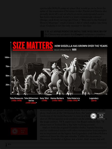 Image - Real Godzilla size.jpg | Pacific Rim Wiki | FANDOM powered by Wikia