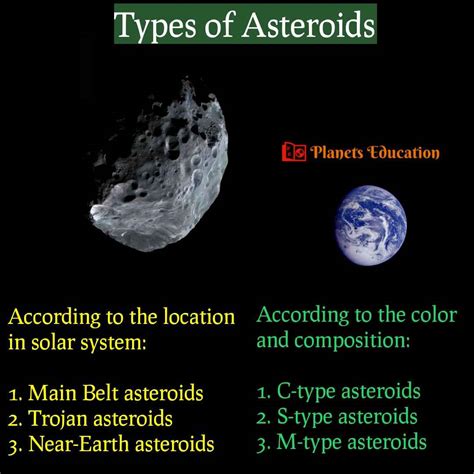 Asteroids: Types, and Near-Earth Asteroids with Facts