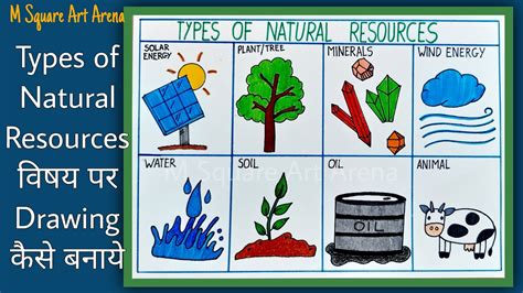 Types of Natural Resources विषय पर Drawing बनाएं | Drawing of Science ...