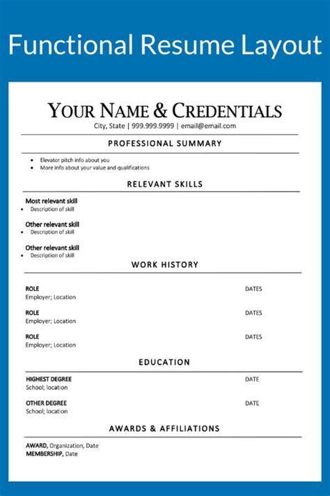 Ultimate Guide to Nursing Resumes 2024 | Template & Samples