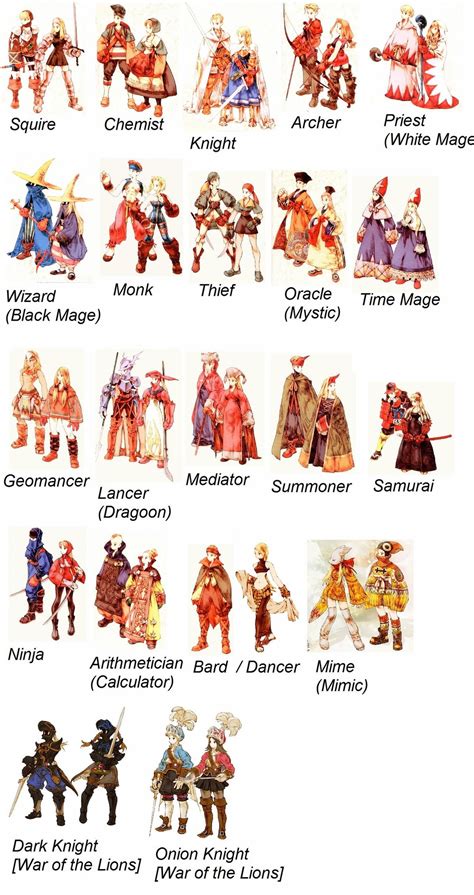 FFT Classes by njordy on DeviantArt | Final fantasy tactics, Final ...