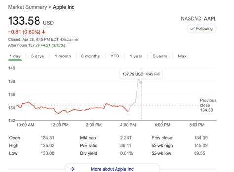 Apple (AAPL) reports record Q2 2021 earnings: $89.6 billion in revenue, up 54% YOY - 9to5Mac