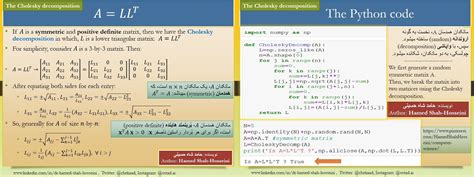 The Cholesky decomposition: The algorithm and the code | Coding, Algorithm, Mother mary images