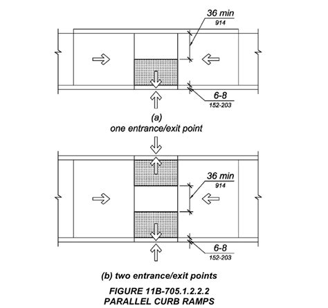 Parallel Curb Ramp CBC Code Update 2021