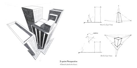 What Type of Perspective Should You Use? — Sketch Like an Architect