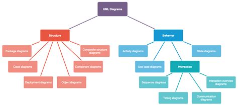 14+ Uml Process Flow Diagram | Robhosking Diagram