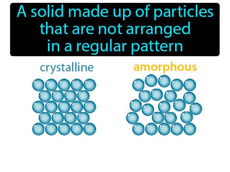 Amorphous Solid Definition & Image | GameSmartz